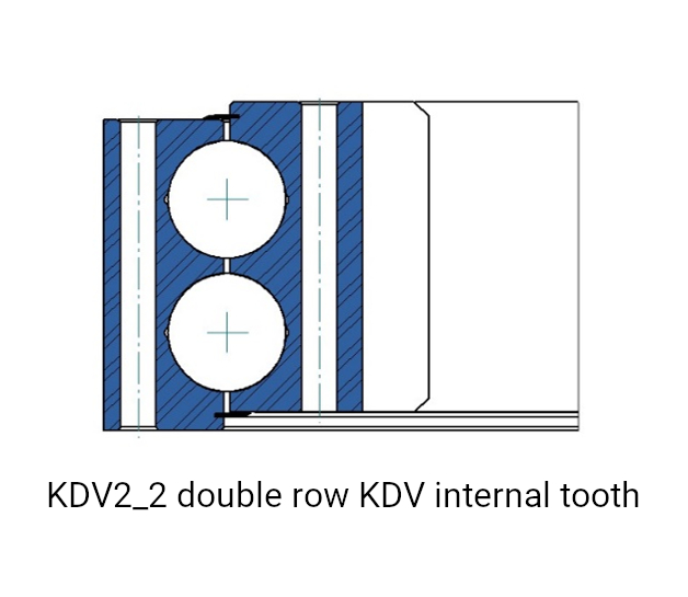 Double row slewing bearings