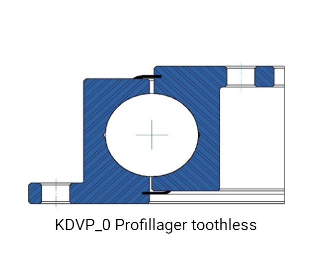 Single row slewing bearings